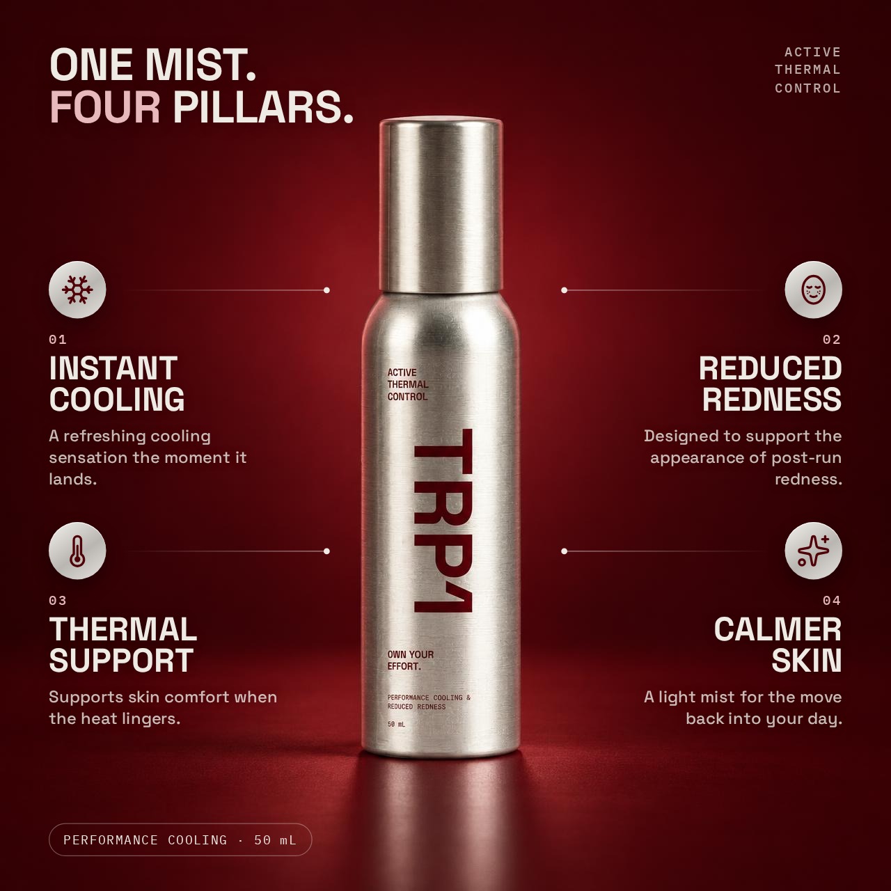 The silver TRP1 bottle on deep oxblood with its four intended benefits: 01 Instant cooling, a refreshing cooling sensation; 02 Reduced redness, designed to support the appearance of post-run redness; 03 Thermal support, supports skin comfort when the heat lingers; 04 Calmer skin, a light mist for the move back into your day.